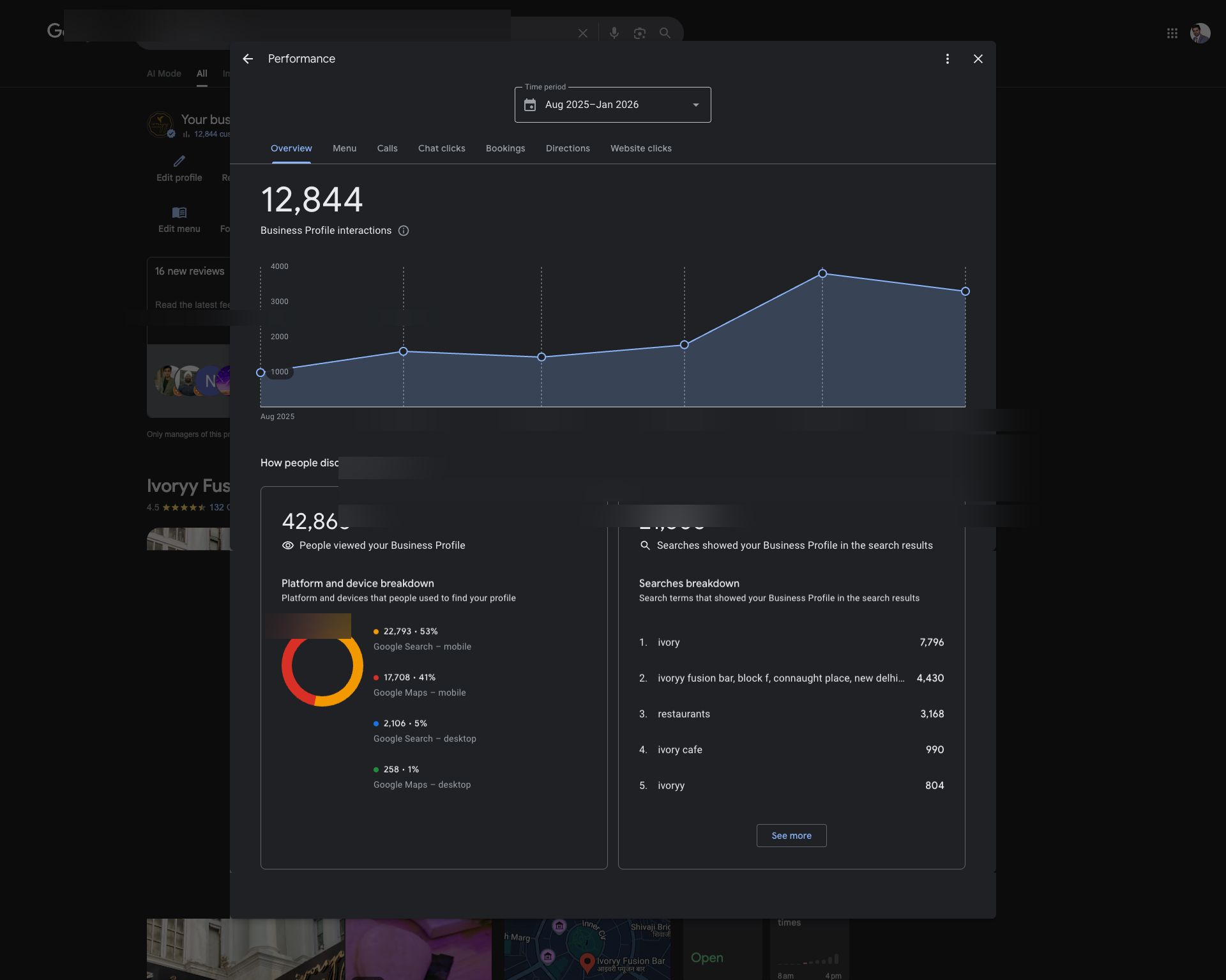 Google Profile Overview